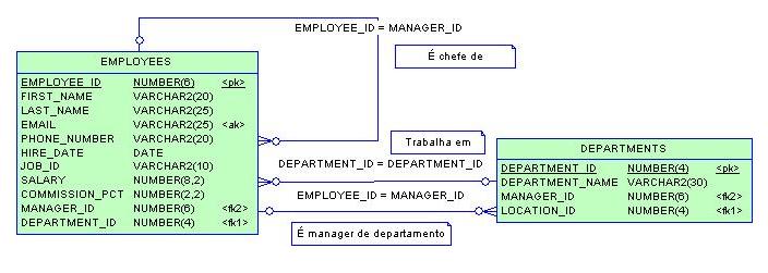 EmployeesDepartments.jpg