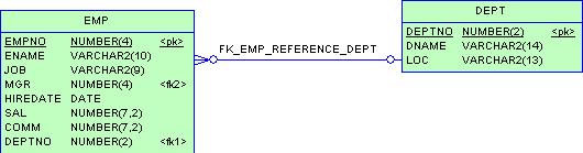 RelEmpDept.jpg