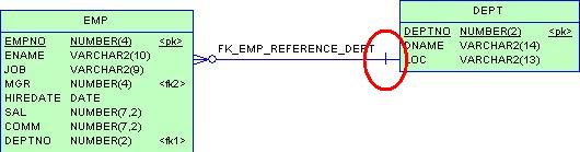 RelEmpDept3.jpg